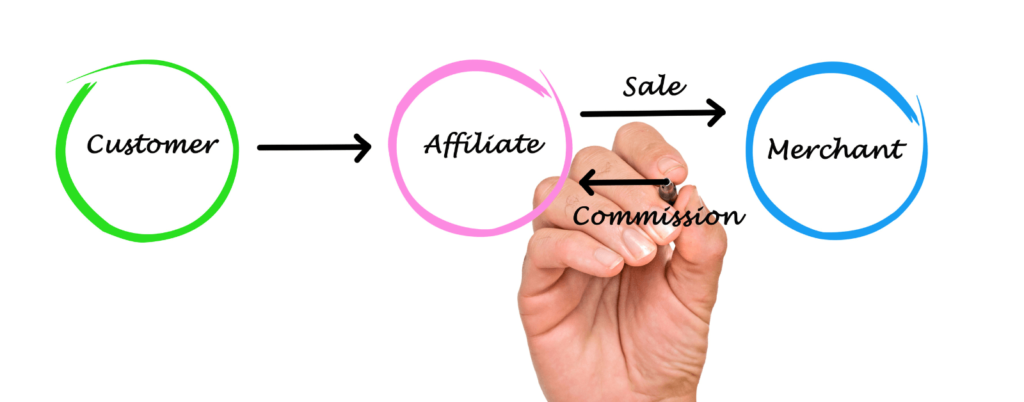 affiliate marketer